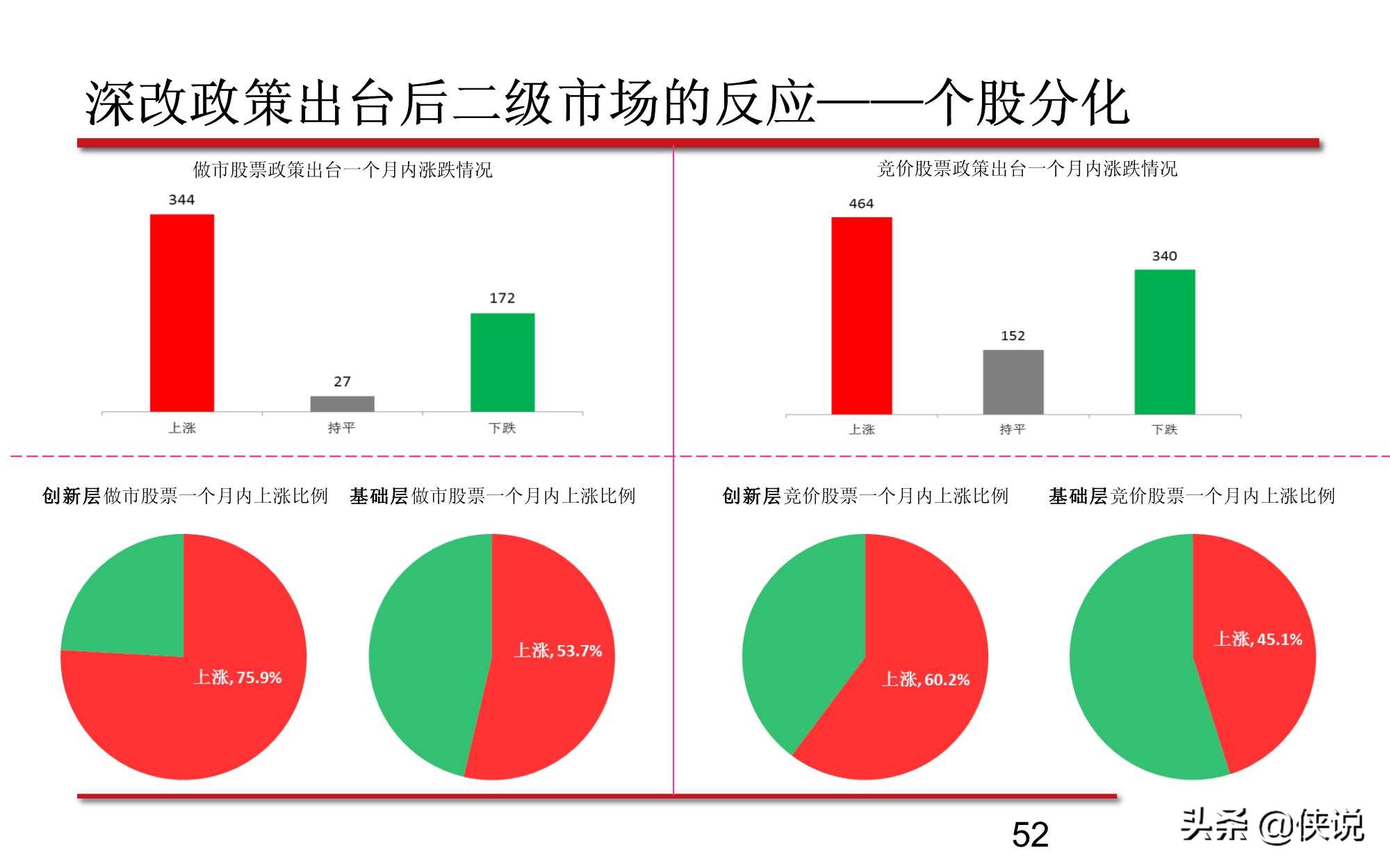 新三板股票的最新分析,新三板知识问卷答案