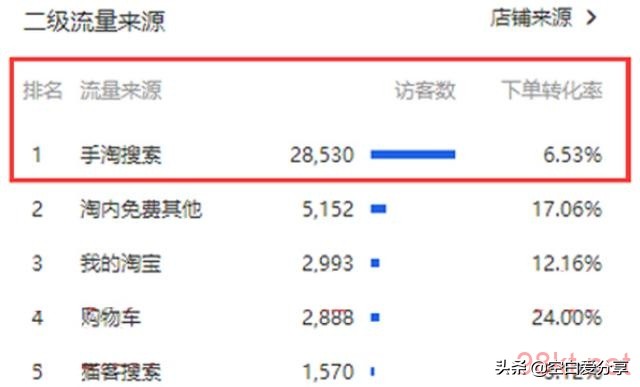 兼职做淘宝开店套路,兼职淘宝店铺怎么运营赚钱