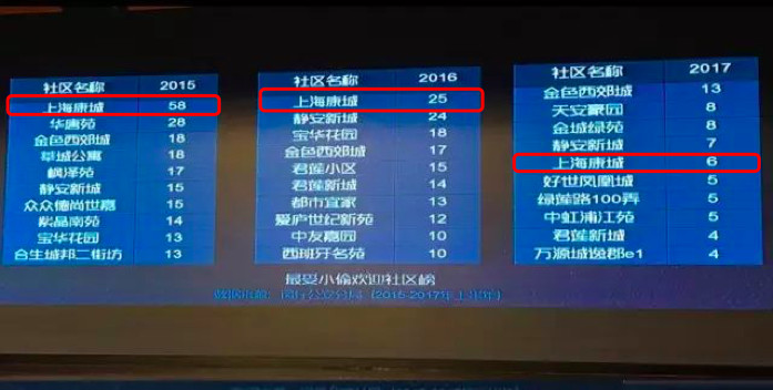 从“盗匪横行”到“上海热门”，这个二手小区做对了什么？