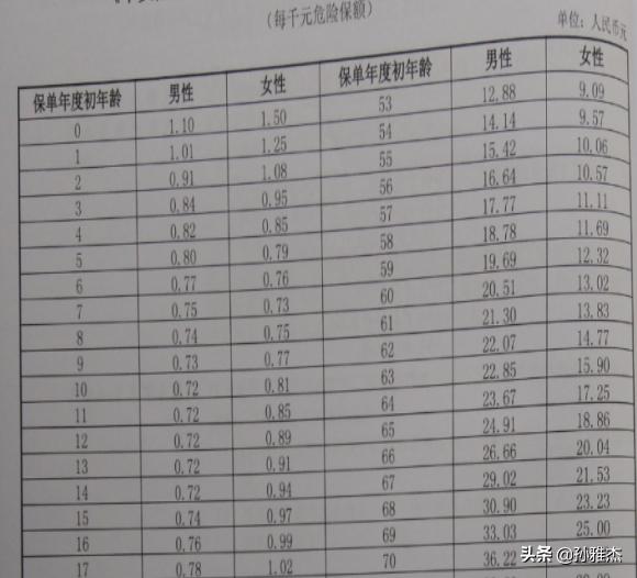 平安智慧星终身寿险万能型靠谱吗,怎么看平安智慧星终身寿险万能型