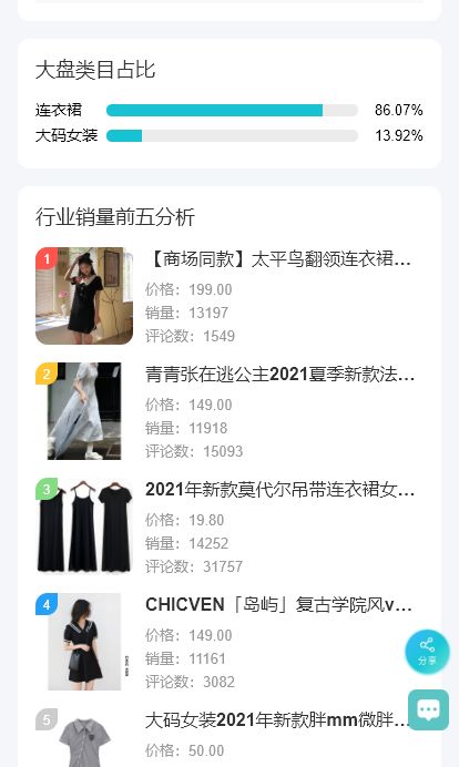直通车同类目平均点击率怎么看,童装类目直通车点击率2%