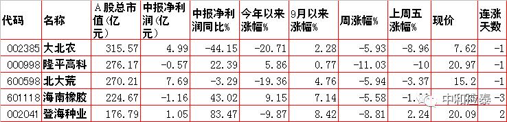 周一a股受美股影响吗,周五股市重要投资参考