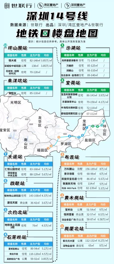 刚需能买的地铁盘,地铁14号线最近的楼盘