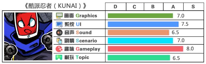 骚表情忍者在线跑酷——《酷派忍者》测评