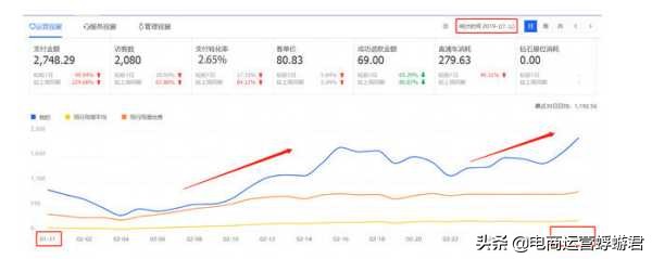 淘宝有收藏加购没人下单为什么,淘宝做收藏加购有什么好处