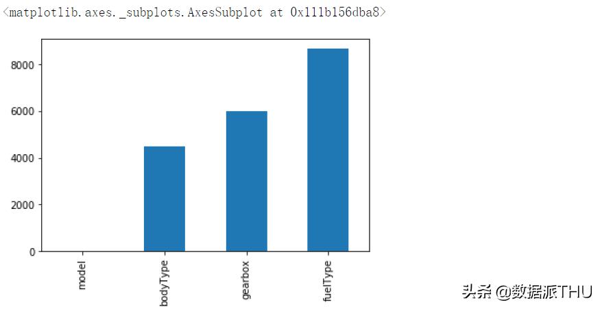 数据挖掘和数据分析基础知识,数据挖掘十大实用分析方法