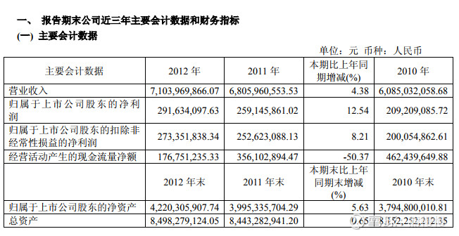 航发动力（600893）——透过十年财报看航空发动机的天空之翼