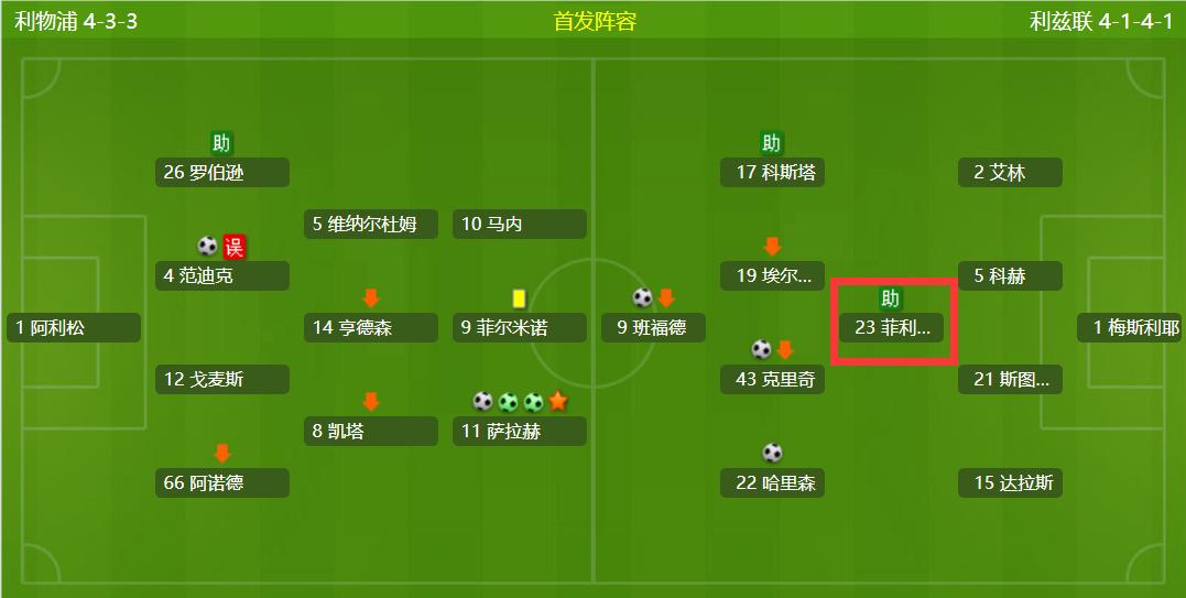 西汉姆联切尔西赖斯集锦,切尔西转会最新消息赖斯