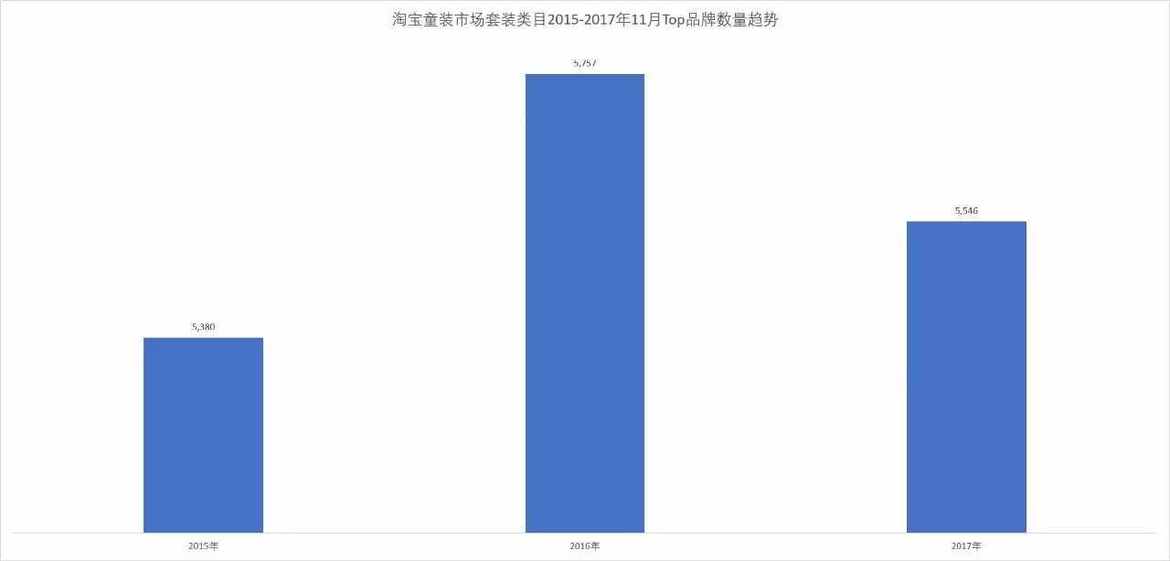 童装关联商品价格分析报告,童装网店市场分析