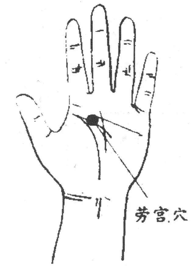 中医治疗心梗10秒自救方法,收好老祖宗的7把救命钥匙