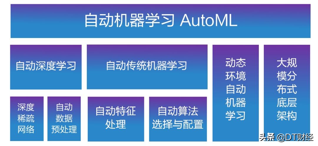 我们正在迎接一个无门槛的自动化AI时代|数据科学50人·陈雨强