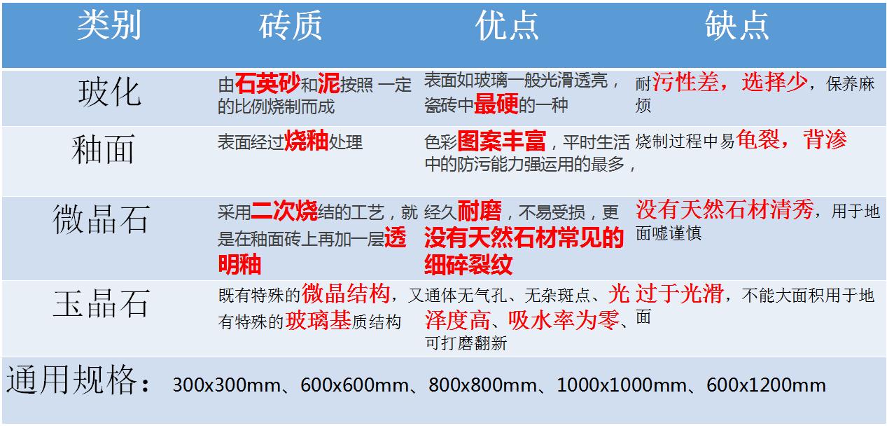 21类装修主材品牌大全,装修主材辅材公认十大最好品牌