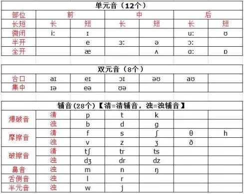 英语口语发音技巧连读略读,英语口语常见连读