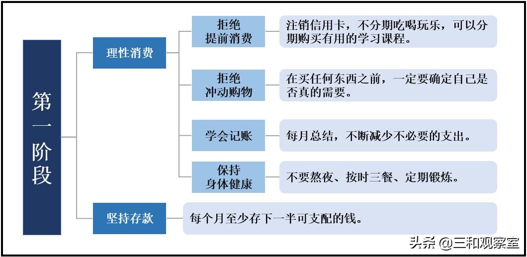 做淘宝的人怎么赚钱,普通人逛淘宝怎么赚钱