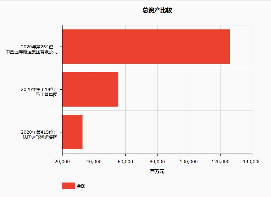 达飞马士基,达飞中远马士基