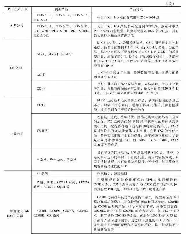 跑临床是什么意思,嘌呤醇是什么药
