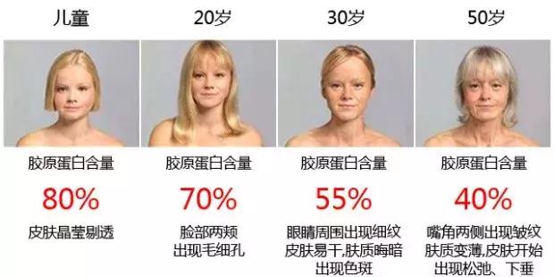 护肤美容真相,美容真相纪录片粉底液