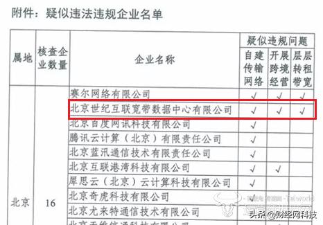 世纪互联：增速全面低于行业平均曾经的龙头面向何方？