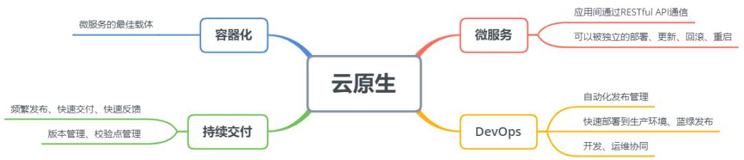 银行数据中台解决方案,银行数据中台技术架构