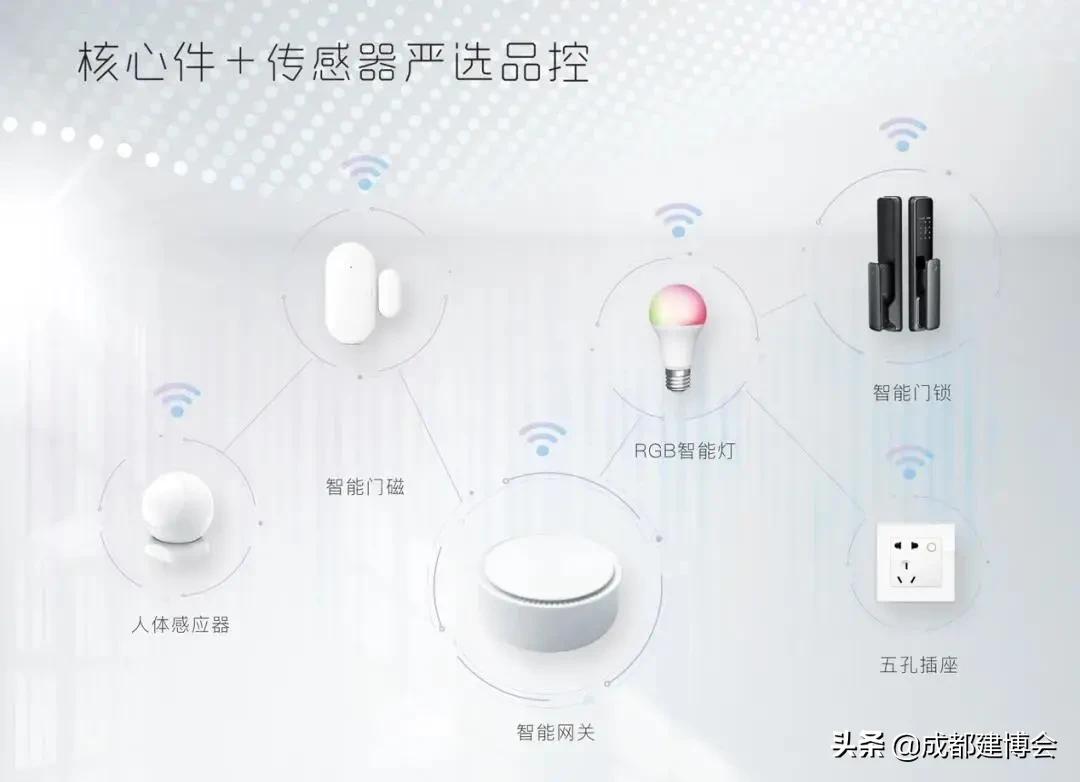 成都智能家居博览会,4月份成都智能家居展