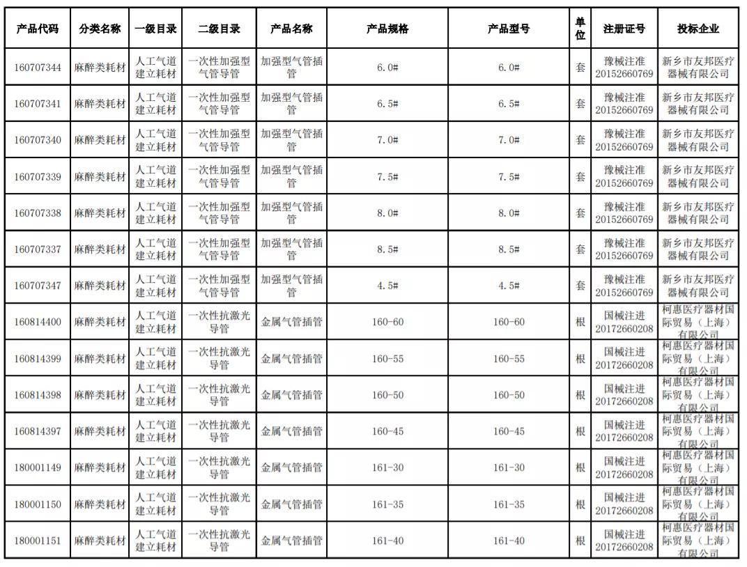 两类医用耗材集采结果,河北二批耗材集采挂网公示时间
