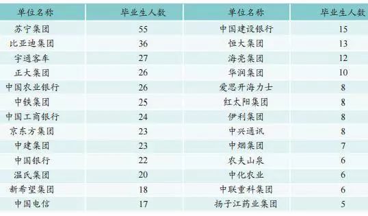 每日一校南京农业大学,南京农业大学理工类