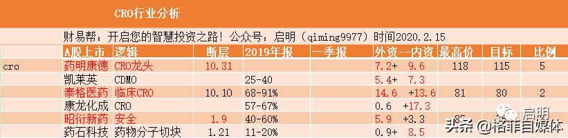 高瓴卖出凯莱英,高瓴资本多少价格入股凯莱英