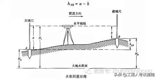 施工现场测量员教程,施工员基本测量仪器