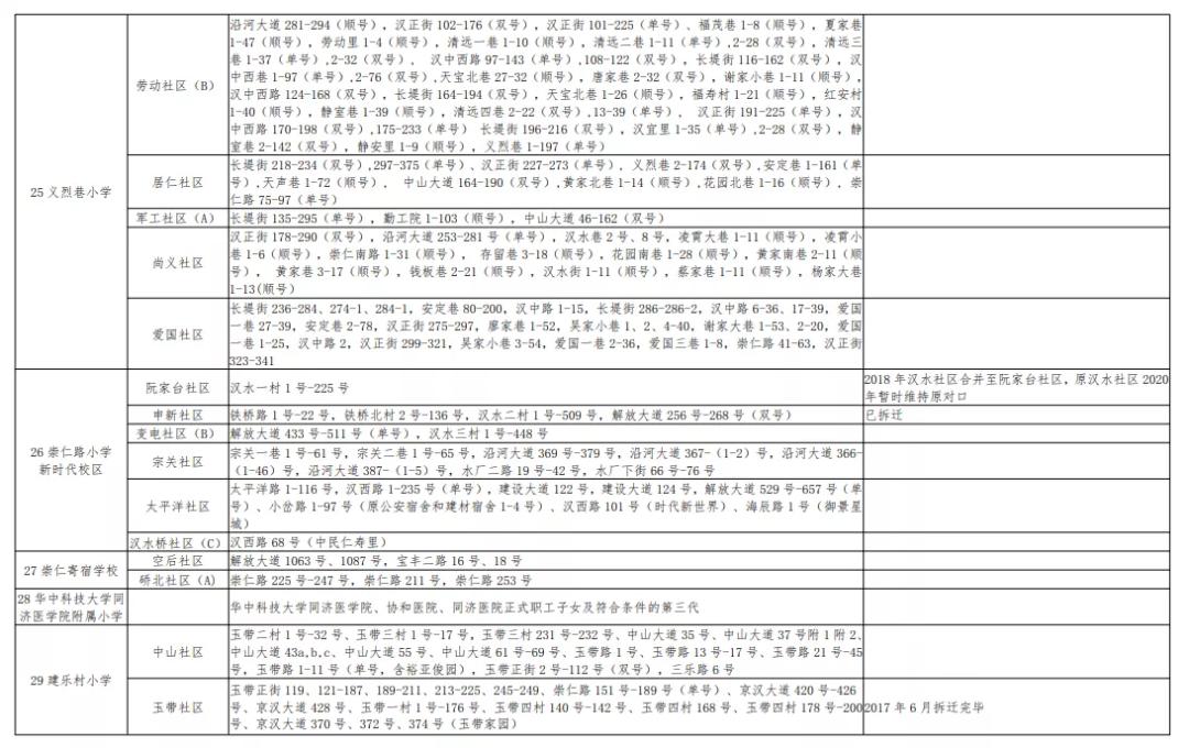 武汉洪山区小学对口划片一览表,武汉十大重点小学对口划片一览表
