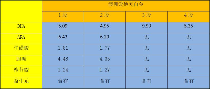 澳洲爱他美白金版三段怎么看真假,澳洲的爱他美白金