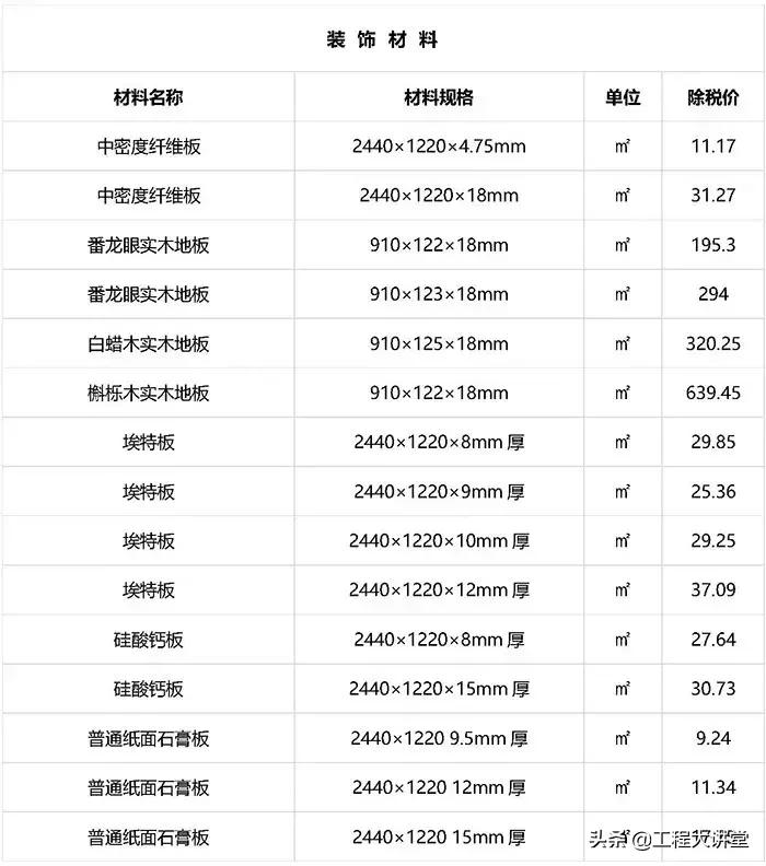 2019年工程建材、清包基础价格表（20190801）