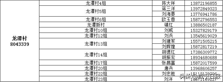 保障全市抗疫物资,抗疫提供医用物资保障