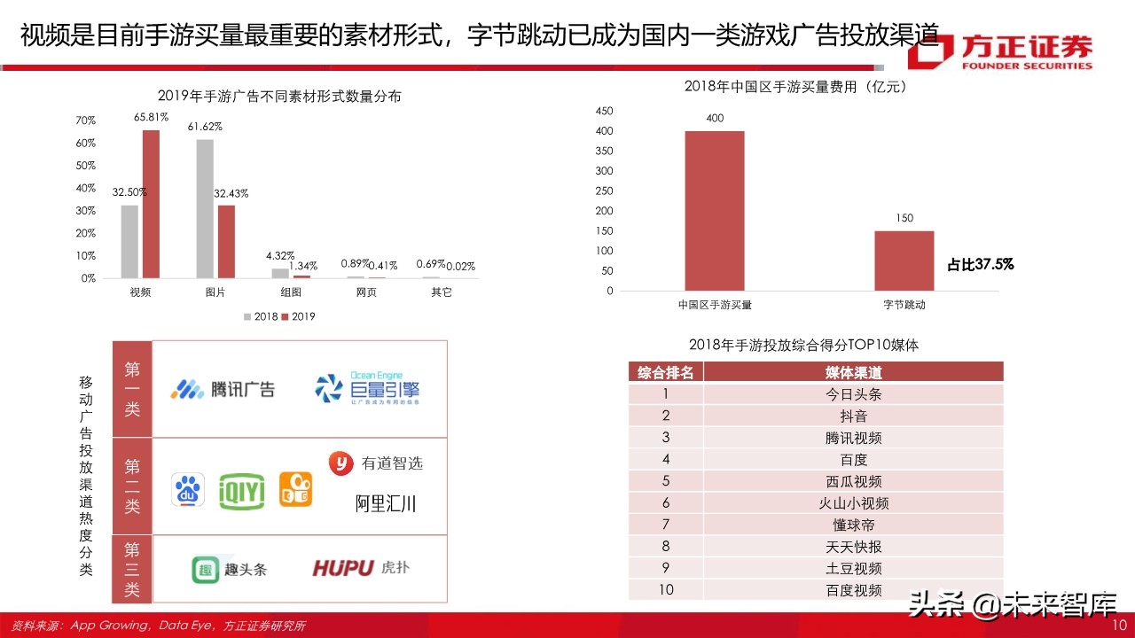 字节跳动跟腾讯游戏,腾讯游戏对比字节跳动