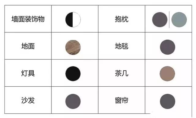 大白墙色系搭配图家具,大白墙装修全屋颜色搭配