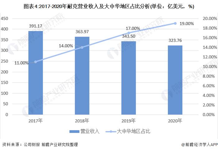 深度分析!2021年中国服装鞋履行业市场现状与发展趋势分析