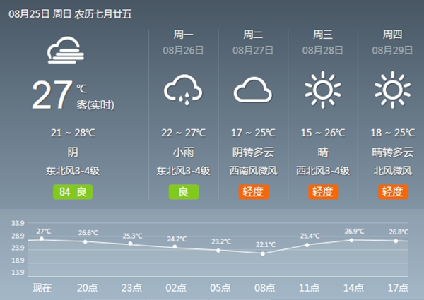 8月第四周新闻中的渭南事（组图）