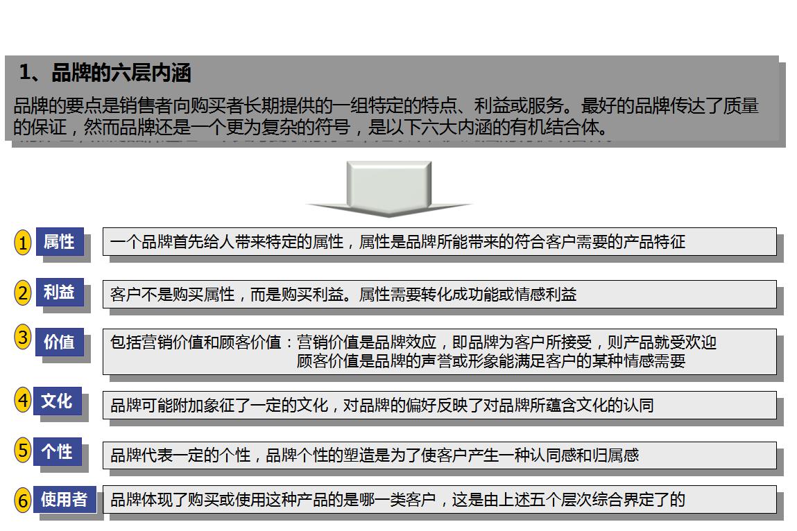 企业如何制定品牌营销策划,品牌营销战略管理方案设计模板