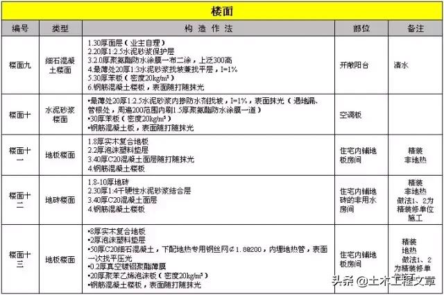 超全建筑施工经验总结,10分钟带你了解建筑施工