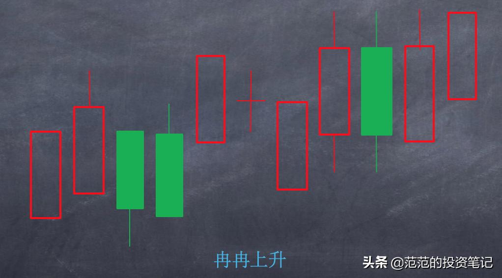 k线中的一字线,k线图看涨跌信号期货