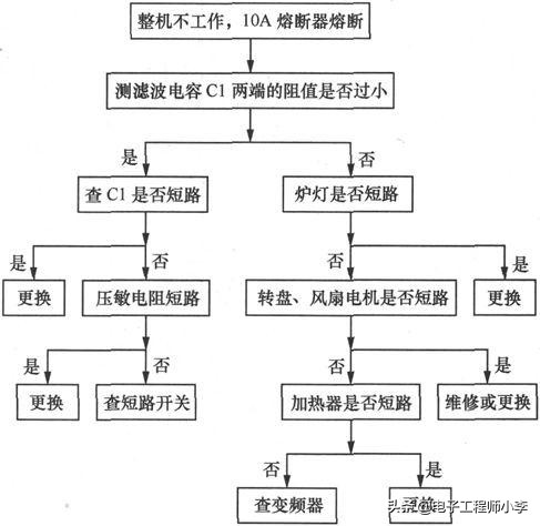 微波炉灯不亮不能加热的故障检修,微波炉用一会又烧保险丝怎么检修