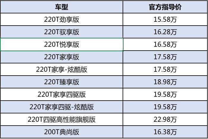 2024款jeep指南者发布,1.3tjeep指南者用多少机油
