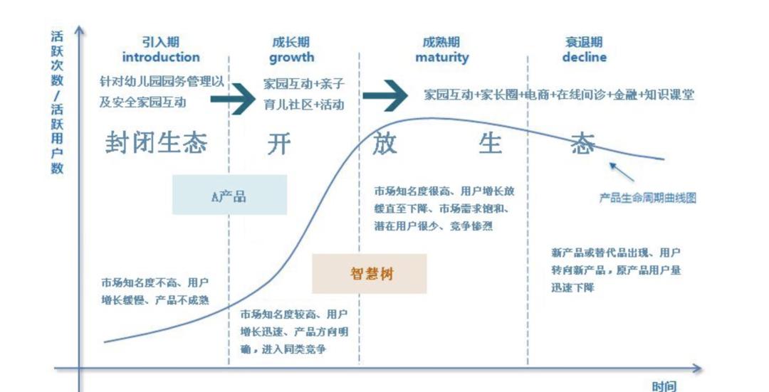 运营薪资待遇一般多少,阿里运营p6薪资待遇