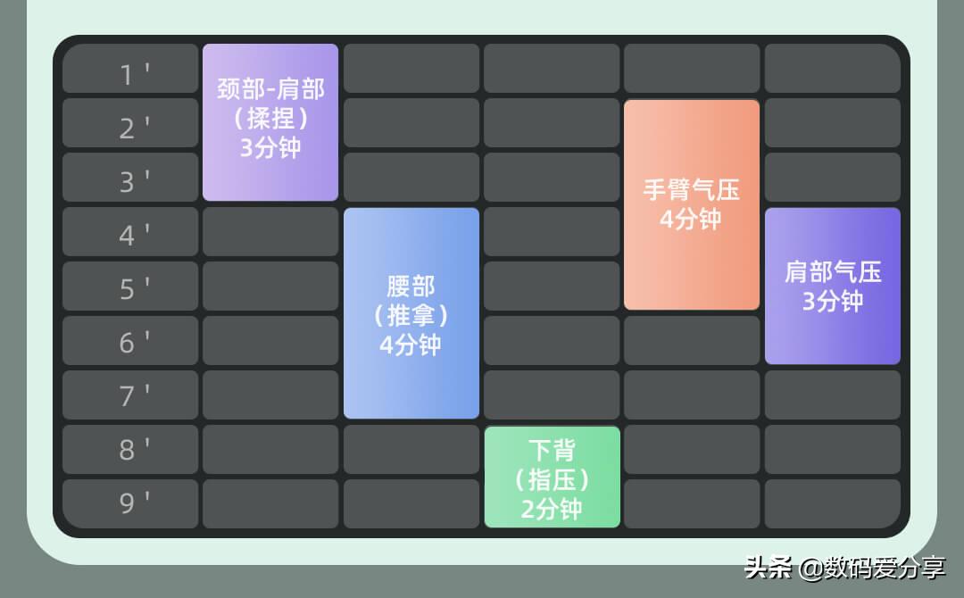 小米哪款按摩椅按肩颈比较好,小米有品腿部足部按摩器直播