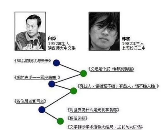 韩寒主要靠什么生存,38岁韩寒年轻图