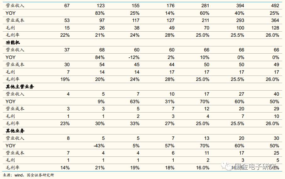 传音控股：非洲手机之王的*途征**将是星辰大海