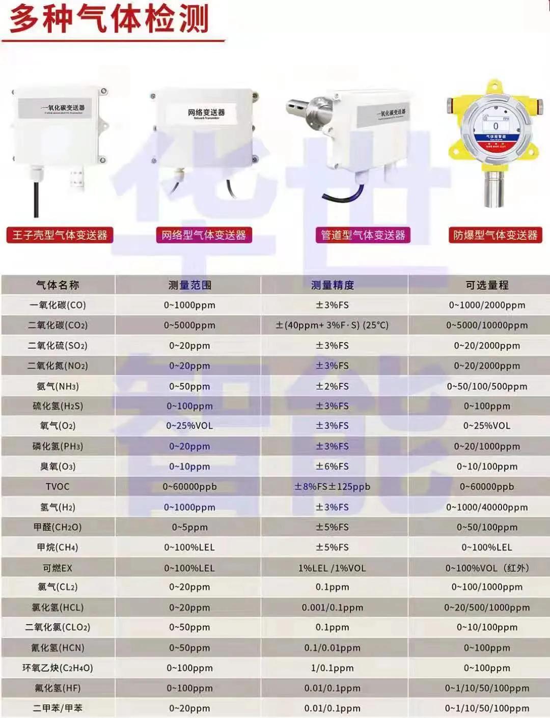 光伏发电气象环境监测仪,光伏箱变监控装置