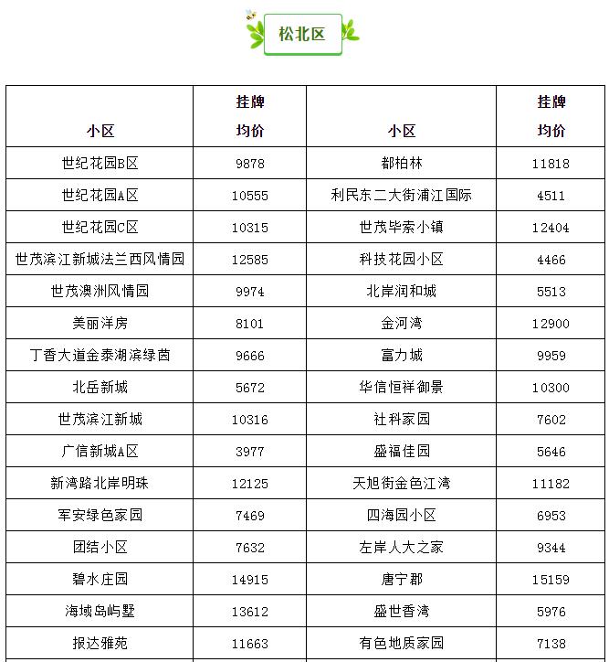 哈尔滨最贵的小区房价多少钱一平,哈尔滨3万块钱房子