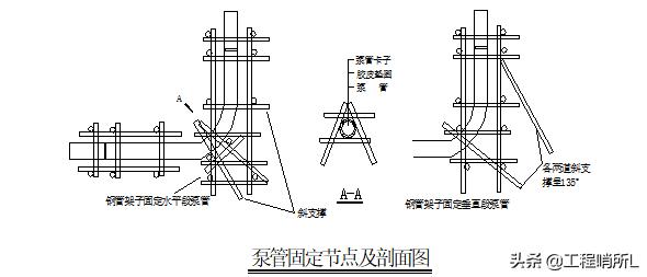 碧桂园最新混凝土浇筑工艺,碧桂园混凝土施工质量控制方法
