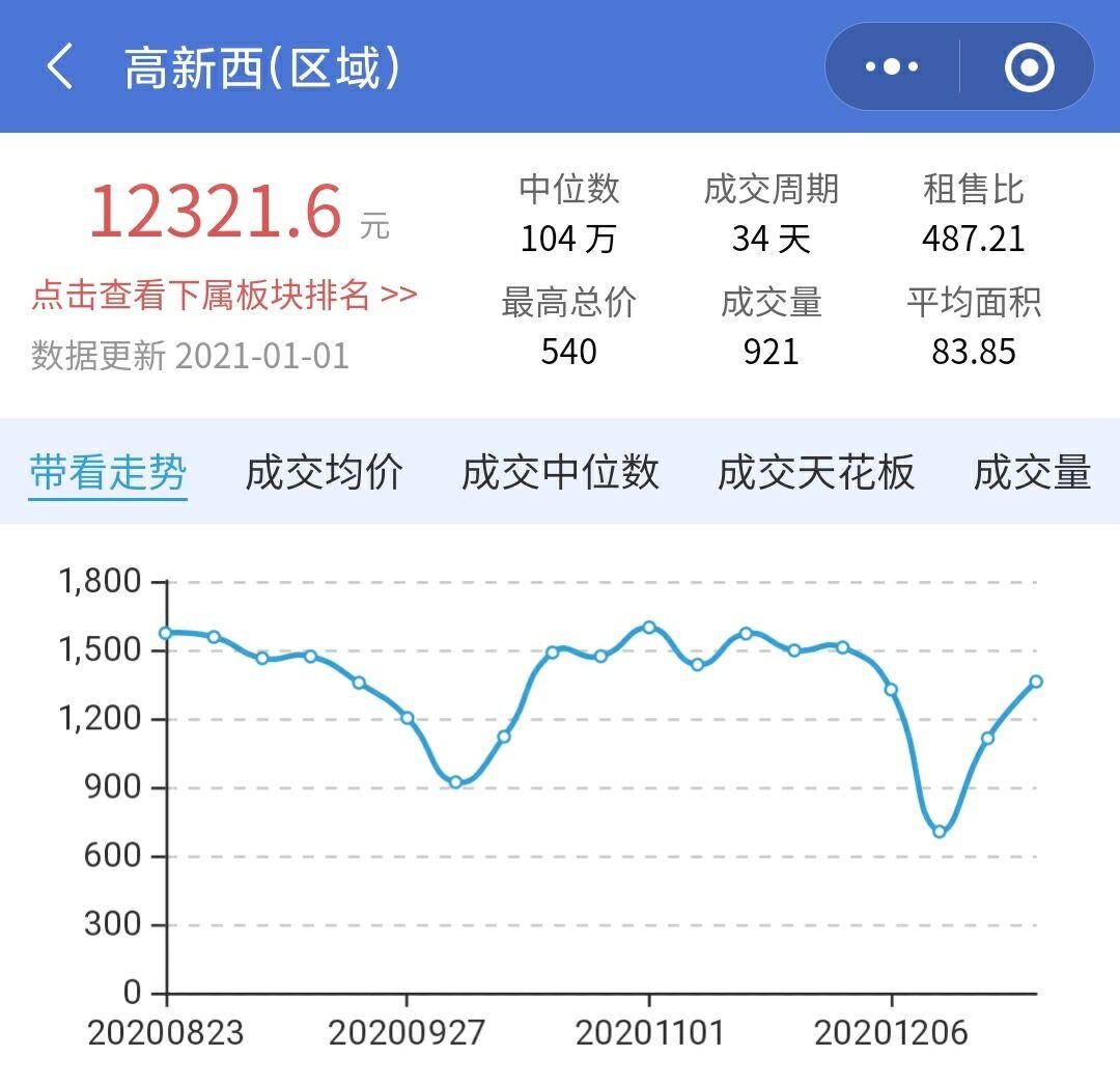 成都楼市未来趋势解读,目前成都楼市最真实的现状