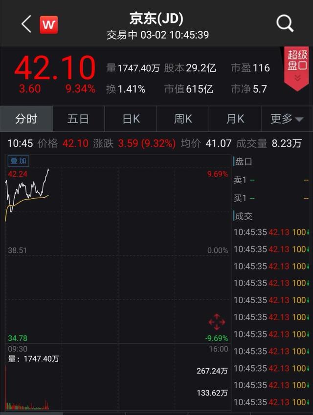 刘强东讲京东市值,刘强东京东市值跌多少